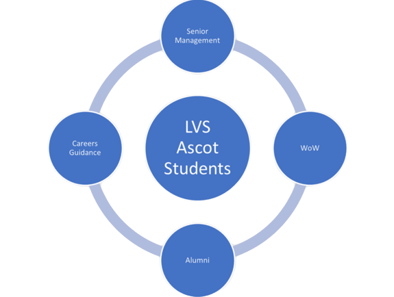 Community diagram